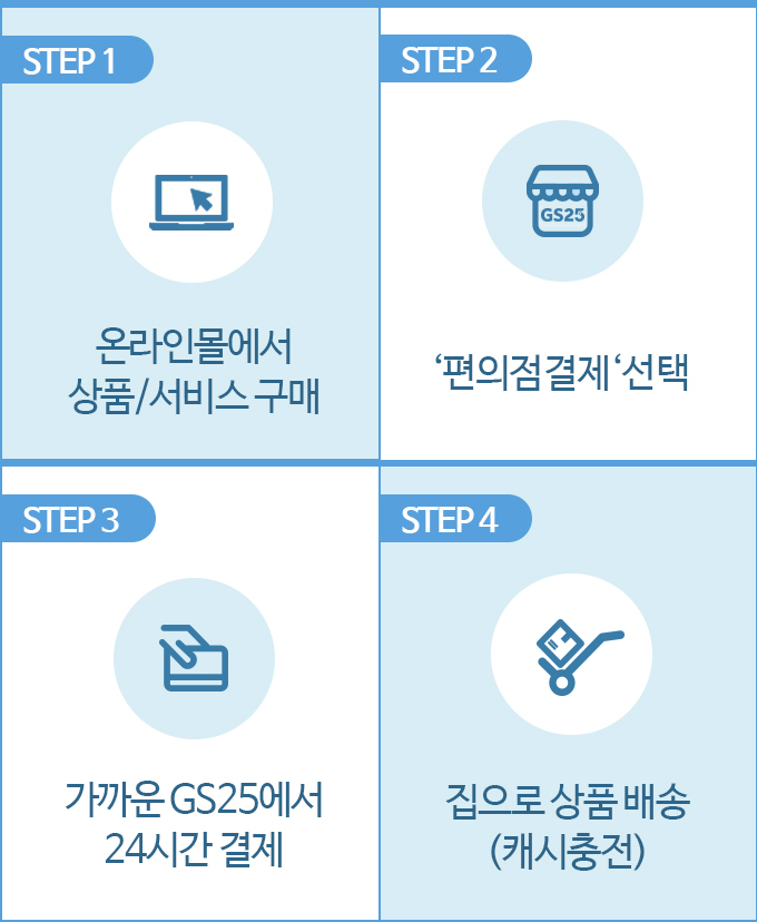 편의점 결제 이용 방법 - 하단 상세 설명